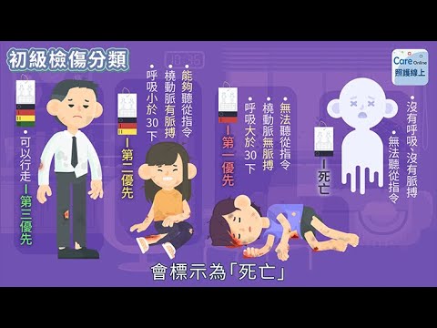 當災難來臨時，大量傷患的檢傷分類