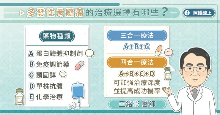 多發性骨髓瘤的治療選擇有哪些?