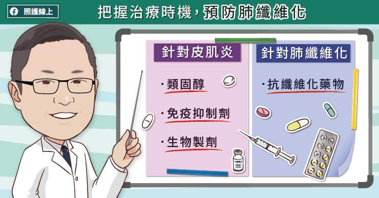 把握治療時機，預防肺纖維化