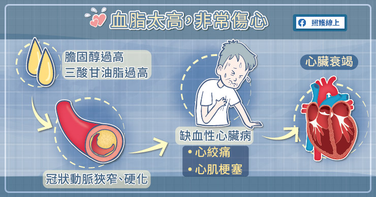 高血脂被認為是最常見的心血管疾病危險因子