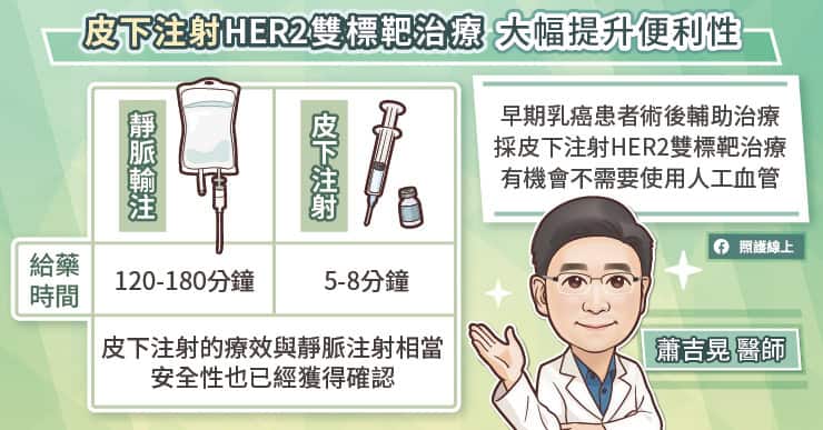 皮下注射ER2雙標靶治療,提升便利性