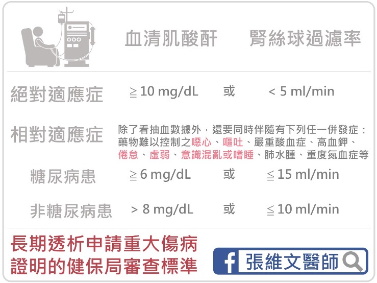 快要洗腎了，應該怎麼辦？透析治療的關鍵問題