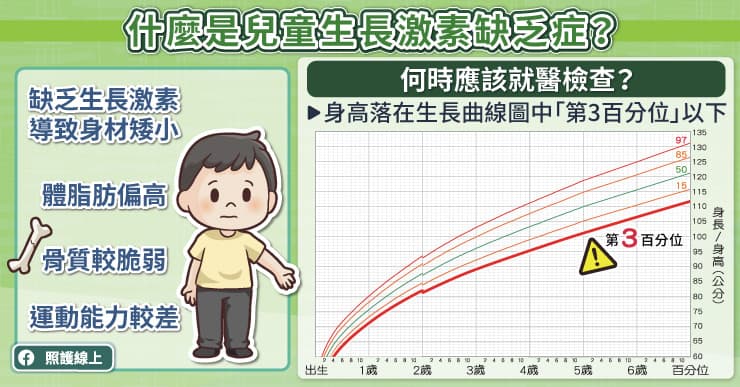 什麼是兒童生長激素缺乏症？