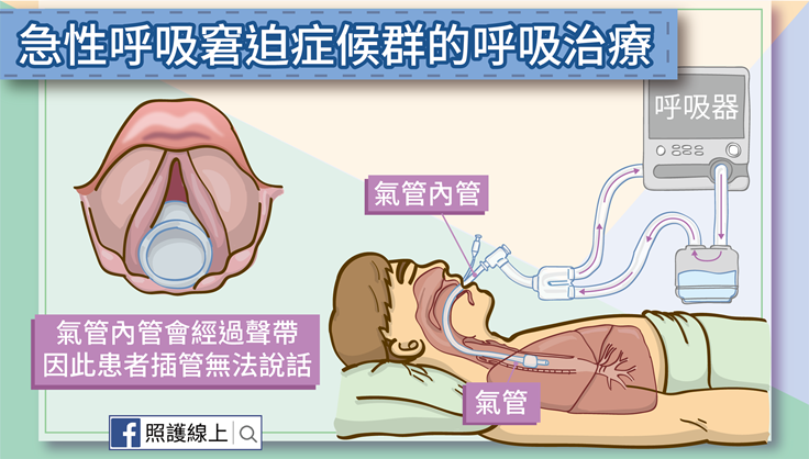 急性呼吸窘迫症候群的呼吸治療