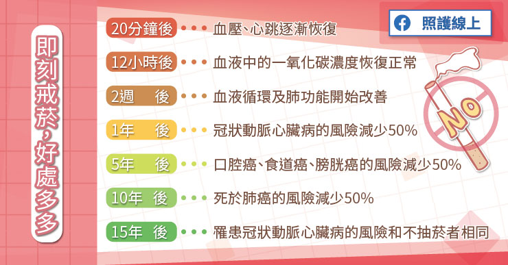 抽菸傷肺又傷心！ 即刻戒菸，好處多多