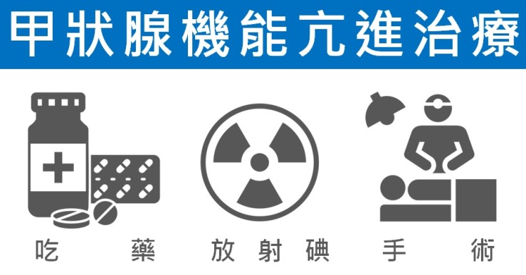 甲狀腺機能亢進治療方式有三種：吃藥、放射碘治療、開刀