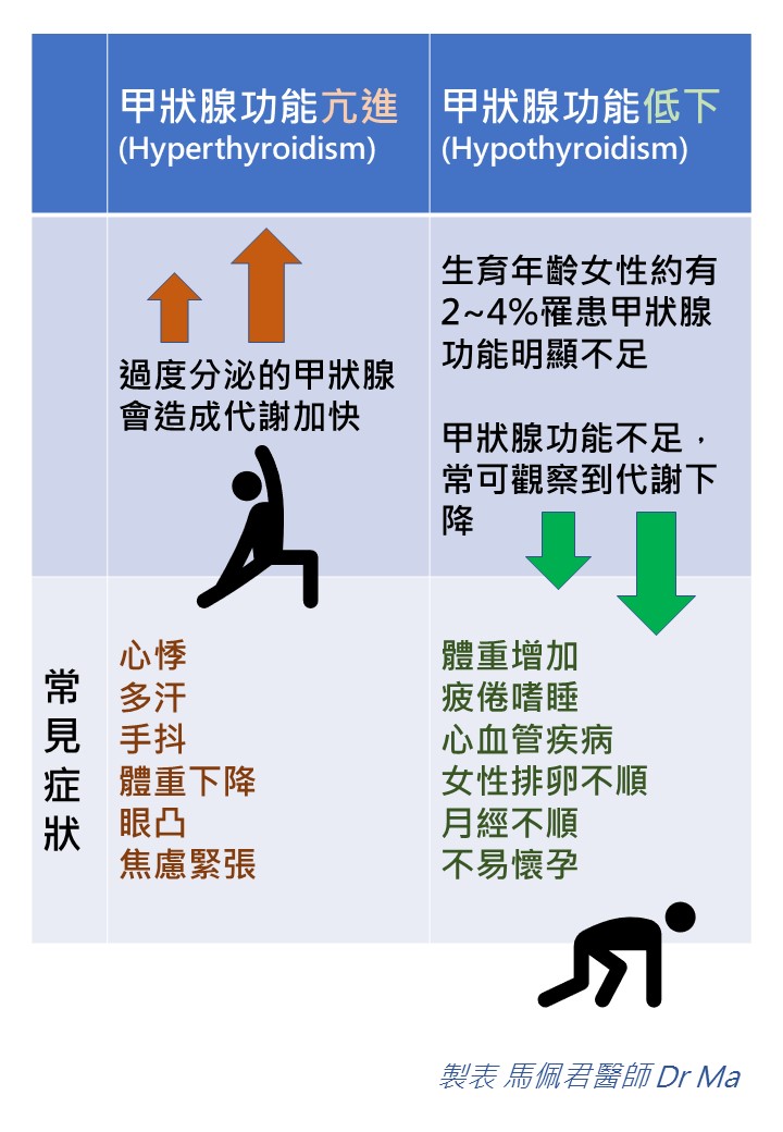 隱性甲狀腺疾病，懷孕前妳檢查了嗎?