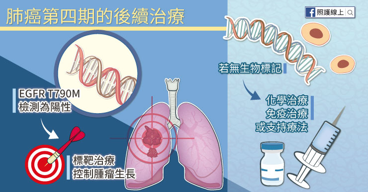 肺癌第四期的後續治療。若檢測為陰性，就要考慮化學治療、免疫治療或支持療法。