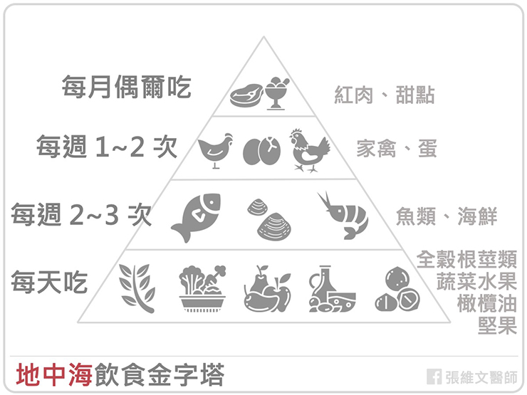 保護腎臟這樣吃，護腎飲食大公開！