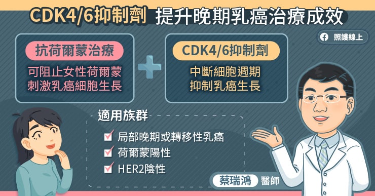 CDK4/6抑制劑提升晚期乳癌治療成效