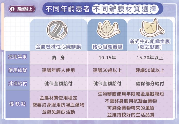 瓣膜材質知多少? 該如何選擇?