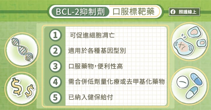 BCL-2抑制劑口服標靶藥