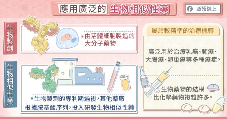 應用廣泛的生物相似性藥