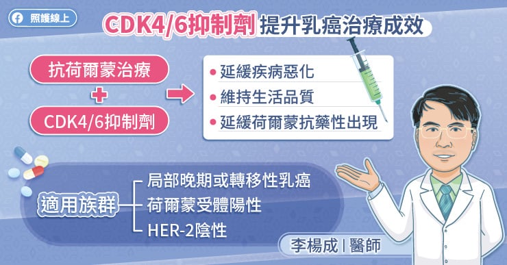 CDK4/6抑制劑提升乳癌治療成效