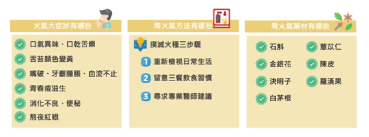 觀察自身火氣大症狀，進而採用合適的降火氣方法與藥材