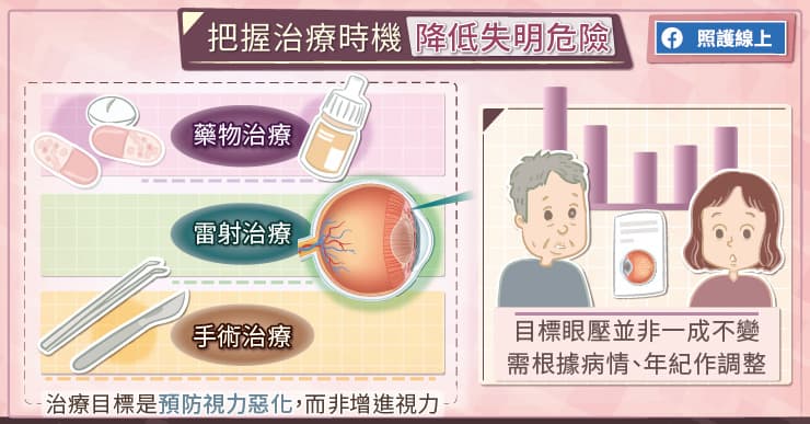 把握治療時機，降低失明危險