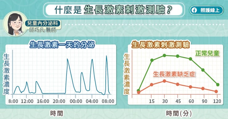 什麼是生長激素刺激測驗