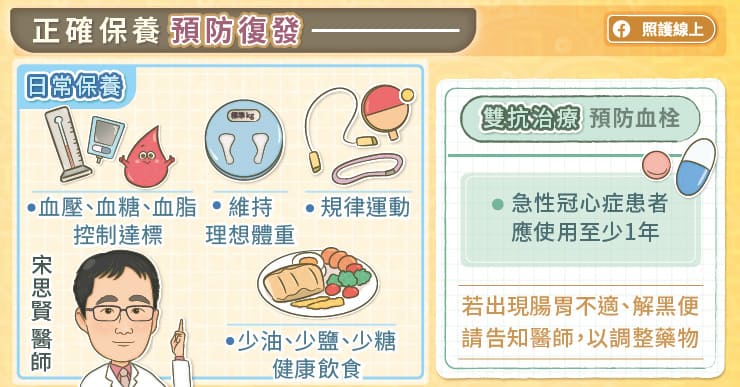 正確保養預防復發