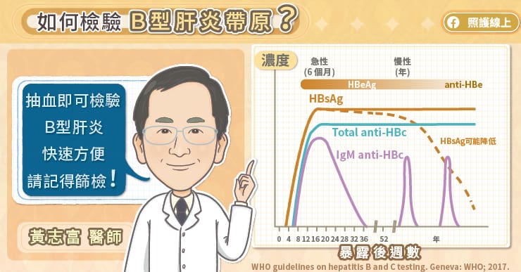 篩檢B型肝炎