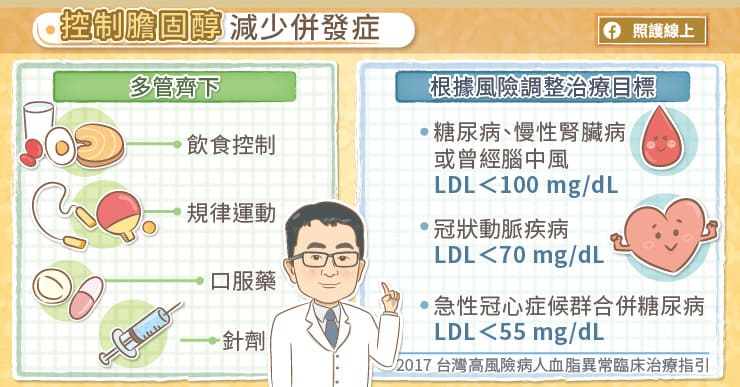 積極控制高血脂，才能避免併發症