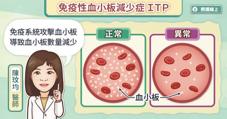 免疫性血小板減少症ITP