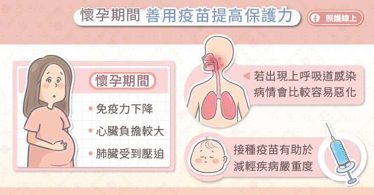 懷孕期間善用疫苗提高保護力