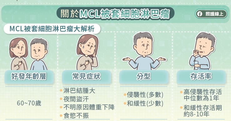 被套細胞淋巴瘤MCL