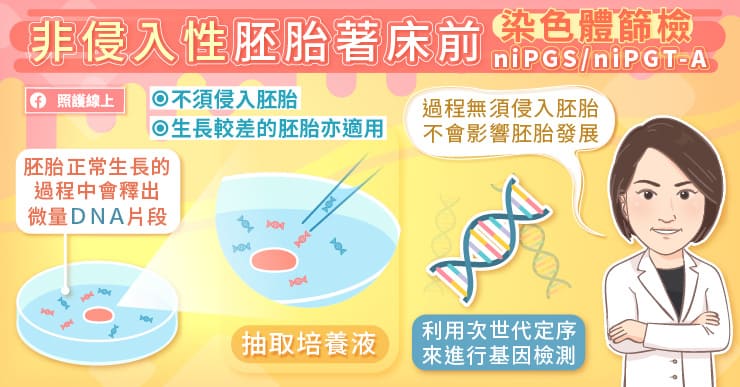 侵入性胚胎著床前染色體篩檢niPGS/niPGT-A