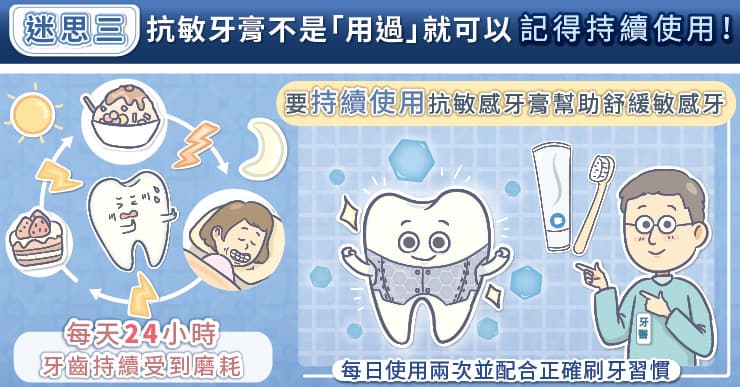 迷思三：抗敏牙膏不是「用過」就可以，記得持續使用！