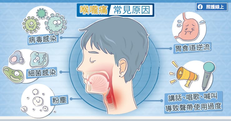 喉嚨痛常見原因