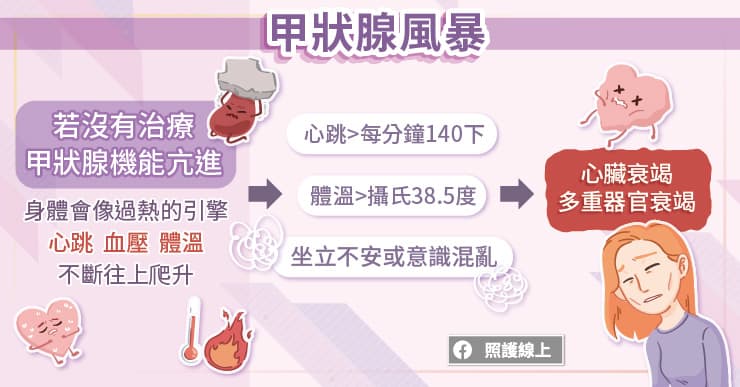 甲狀腺風暴的處理,照護線上