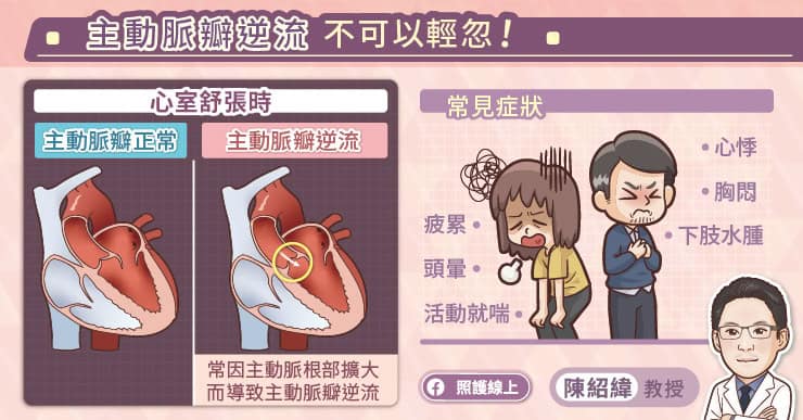 主動脈瓣逆流不可輕忽
