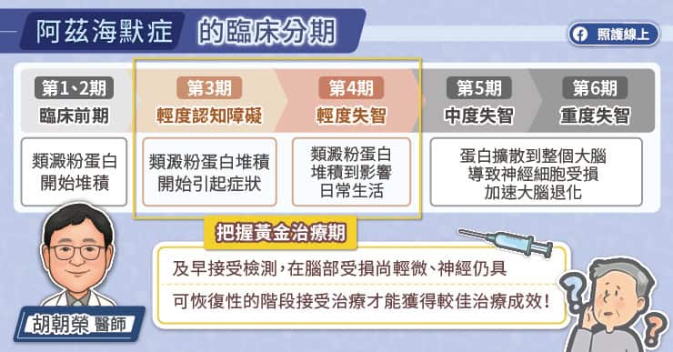 阿茲海默症的臨床分期