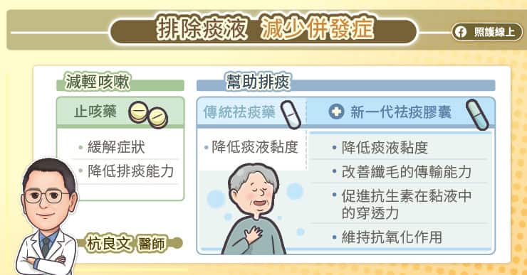 排除痰液減少併發症