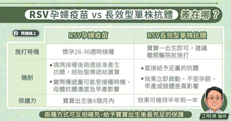 RSV孕婦疫苗 vs 長效型單株抗體：差在哪？