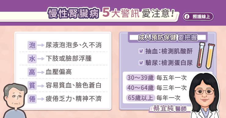 慢性腎臟病五大警訊