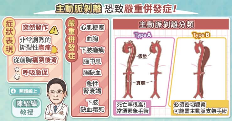 主動脈剝離恐致嚴重併發症