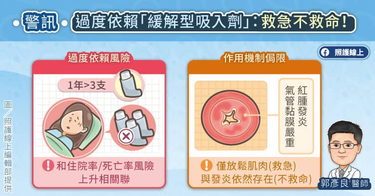 過度依賴緩解型吸入劑