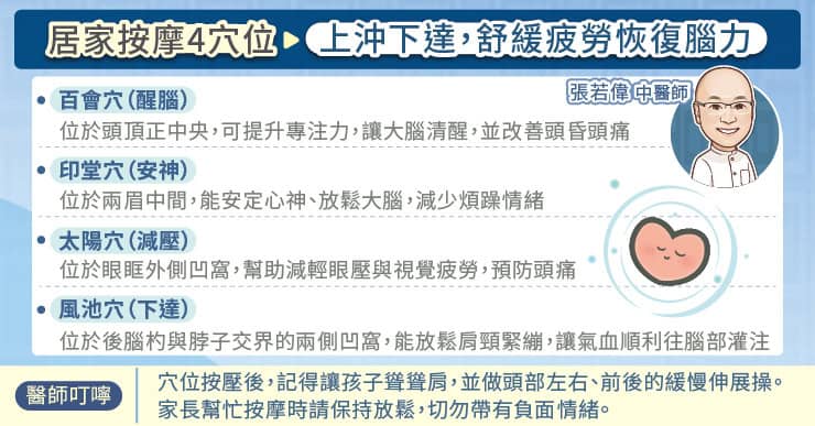 居家「醒腦紓壓」穴位按摩:上沖下達恢復腦力