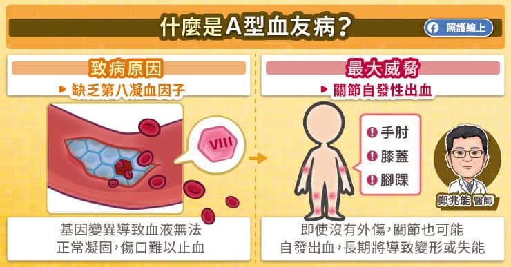 什麼是A型血友病