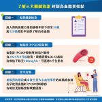 響應世界衛生日：攜手改善血脂健康、正規治療刻不容緩