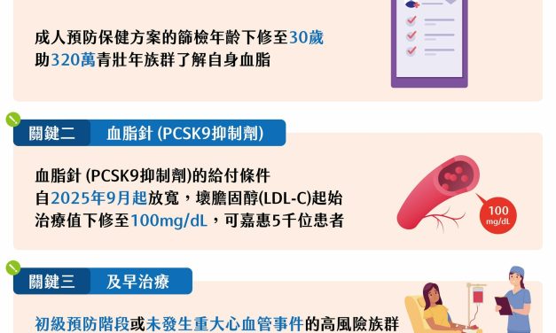 響應世界衛生日：攜手改善血脂健康、正規治療刻不容緩