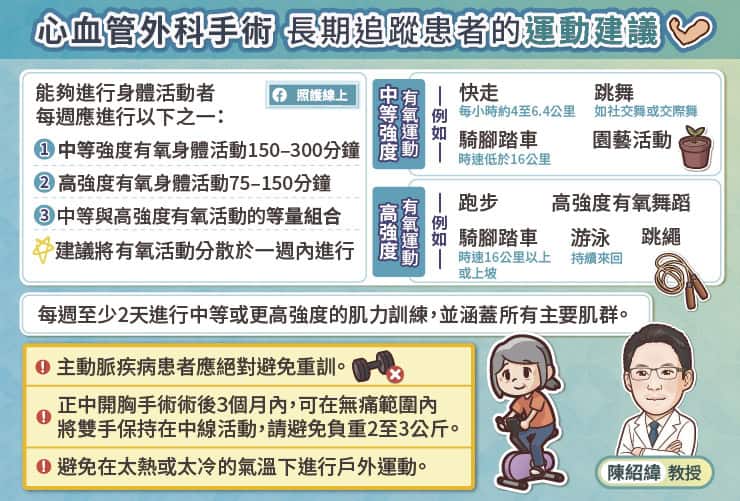心血管手術後長期該如何運動？