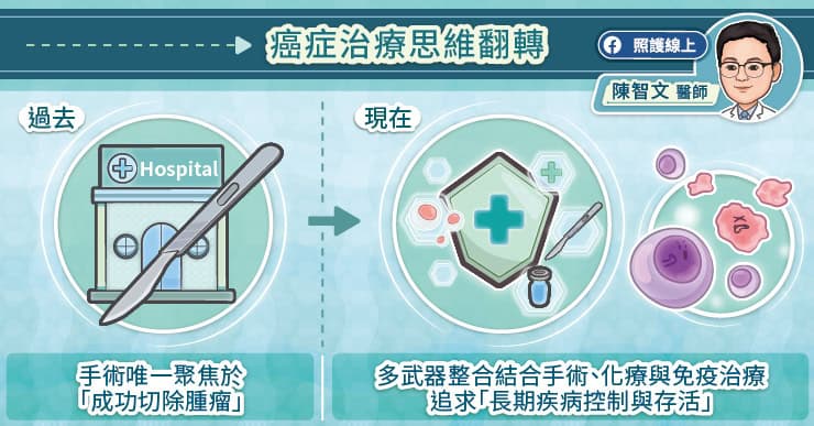 癌症治療思維翻轉