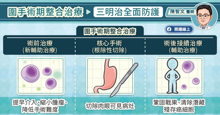 圍手術期治療打造三明治般的全面防護