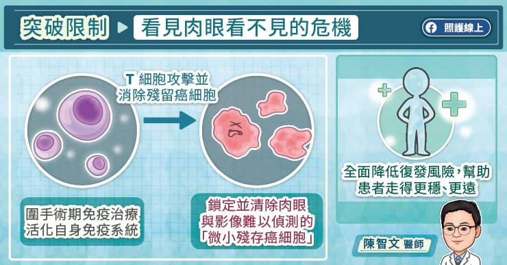 胃癌治療的限制:偵測肉眼看不見的危機