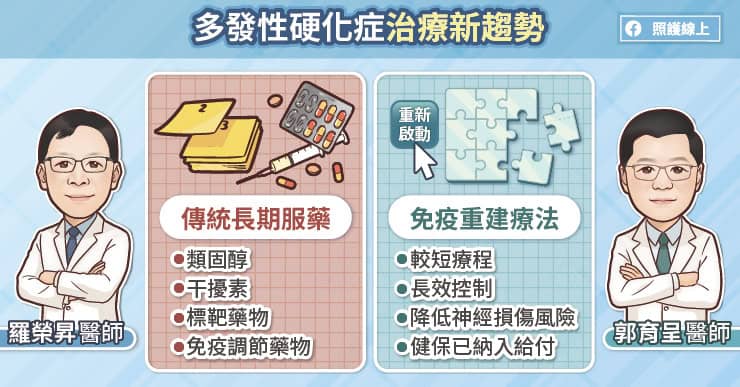 多發性硬化症治療趨勢