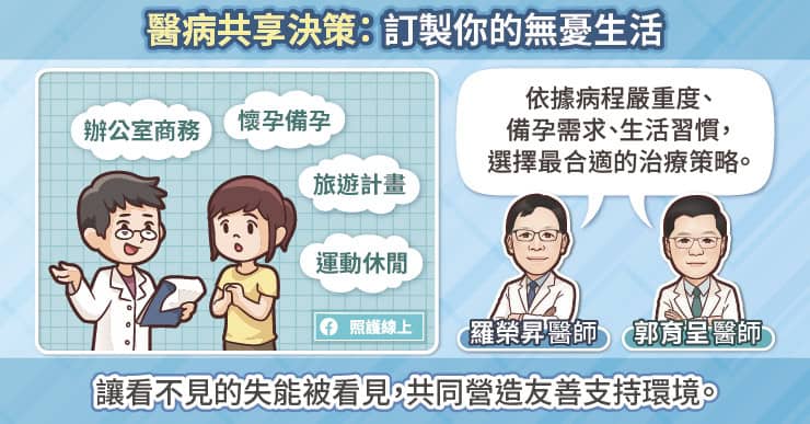 醫病共享決策:量身打造最適合的治療策略