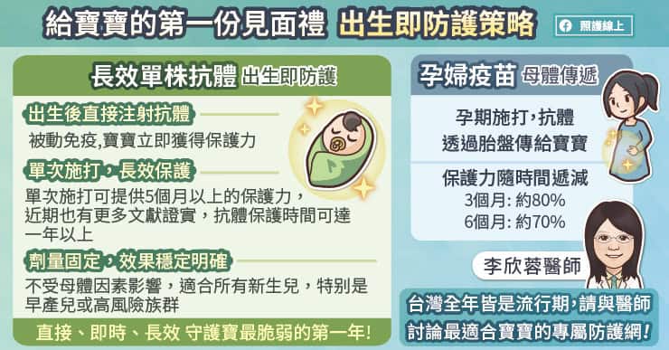 呼吸道細胞融合病毒（RSV）　建立「出生即防護」成為關鍵