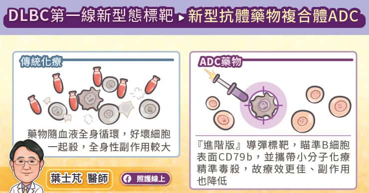 DLBCL第一線新型態標靶